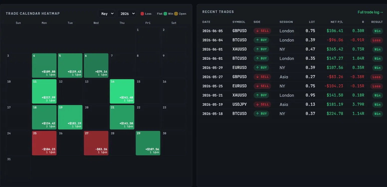 Tivaro Edge Journal trade calendar heatmap and recent trades log
